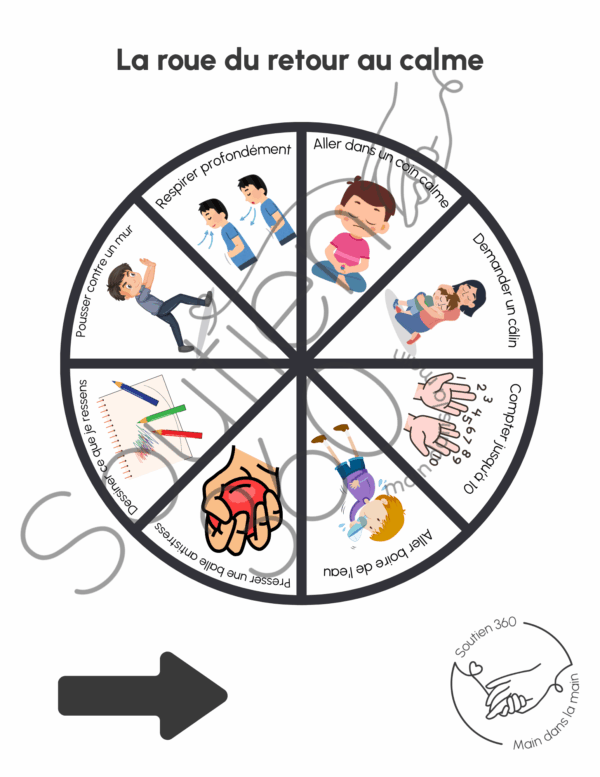 La roue du retour au calme